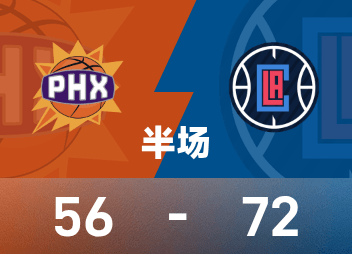 Harden a réussi 5 des 6 tirs à trois points et a marqué efficacement 26 points, 3 rebonds et 4 passes décisives. Booker n'a marqué que 8 points. Les Clippers 72-56 Suns à la mi-temps.